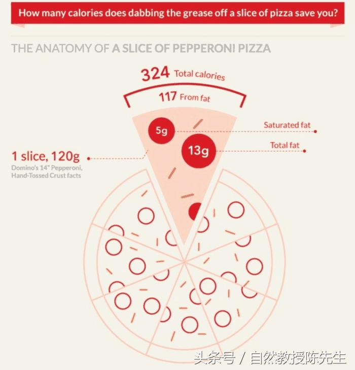 最新披萨,最新披萨,爱的味道与陪伴的时光