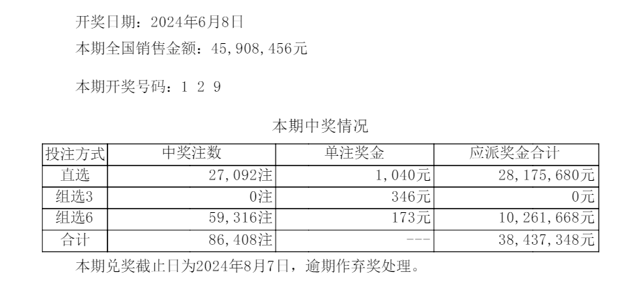 新澳门最快开奖结果开奖_许信高速最新准确消息,现象分析定义_加速版3.79.456