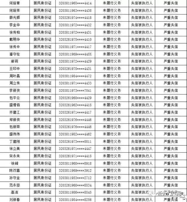新澳好彩资料免费提供_鄢陵最新老赖黑名单,数据导向程序解析_定制版5.79.168