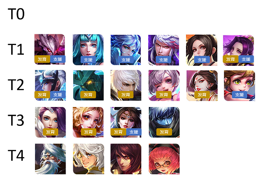 新澳门今晚精准一码_王者荣耀最新人物大全,即时解答解析分析_迷你版6.46.299