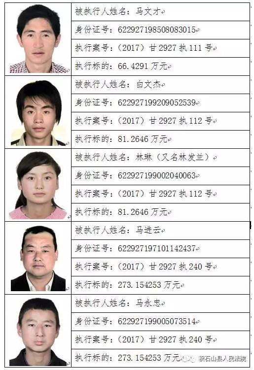 昌吉老赖最新黑名单,可依赖操作方案_目击版1.48.726