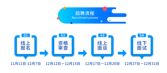 深圳宝安区最新招聘,精准分析实践_多维版2.77.187