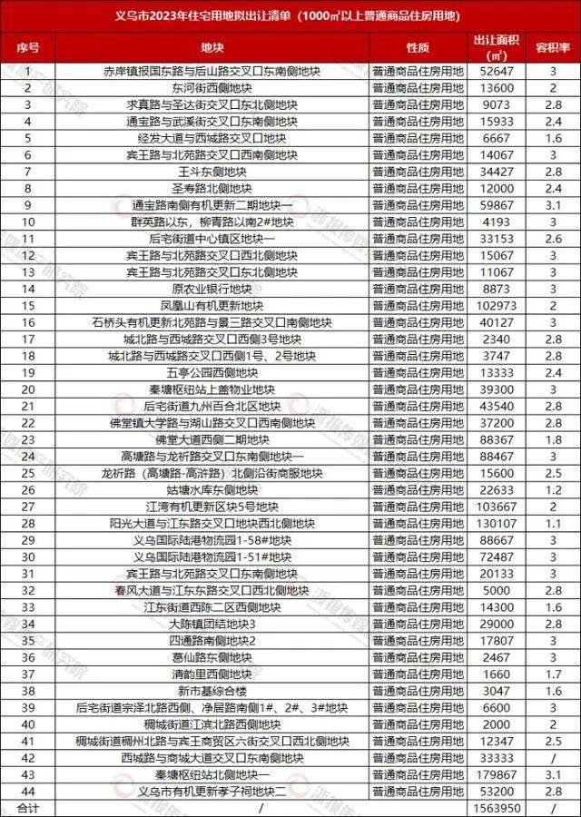 澳门二四六天天资料大全2023_雍景三和郡最新消息,完善实施计划_旅行版1.51.713