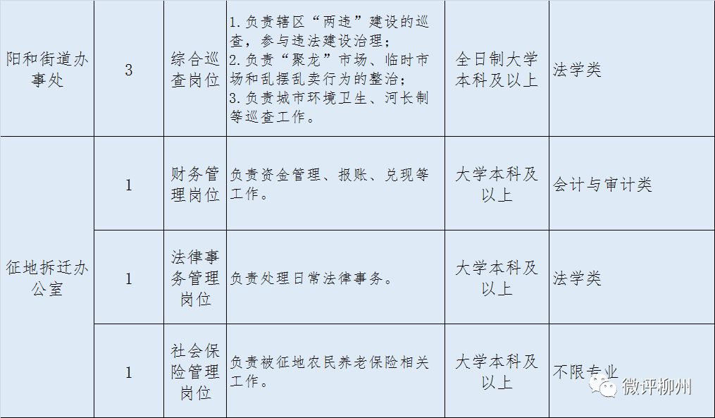 澳门管家婆免费资料查询_柳州市事业单位最新招聘信息,操作实践评估_透明版8.80.906