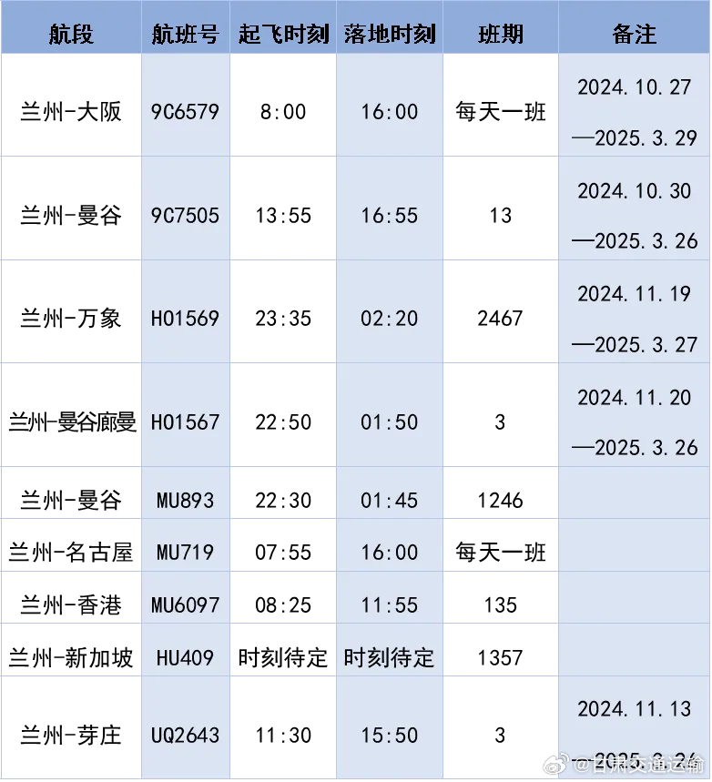 2024奥门最精准资料免费_定西市飞机场最新消息,科学依据解析_游戏版5.42.364