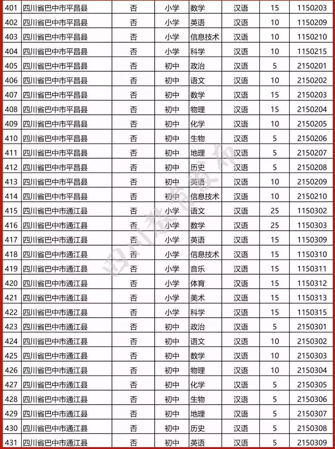 四川巴中招聘信息最新,实地数据评估分析_为你版1.55.645