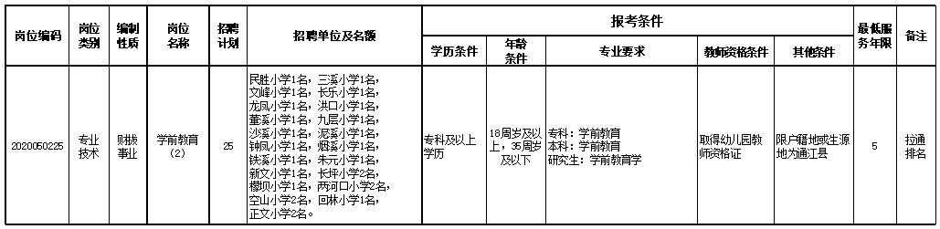 四川巴中招聘信息最新,实地数据评估分析_为你版1.55.645