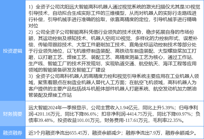 远大智能最新消息爆出,远大智能最新消息爆出🚀🚀科技前沿,引领未来风潮!