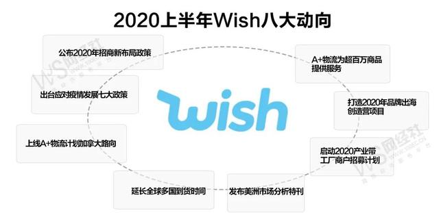 wish平台最新动态,Wish平台最新动态,探讨其发展趋势与各方观点