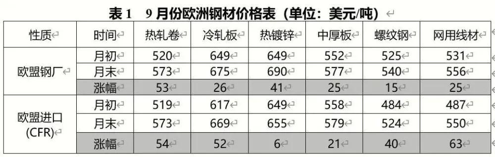 冷轧最新价格走势,冷轧最新价格走势详解,如何获取并分析价格走势数据