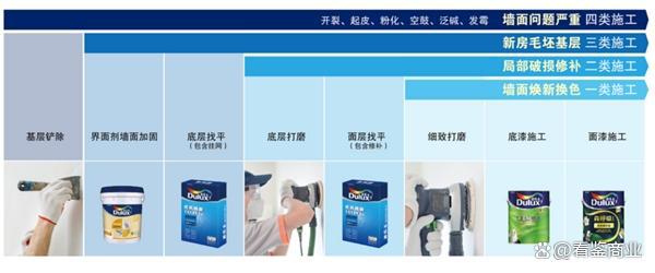 多乐士最新款,产品特性与市场的正反观点分析