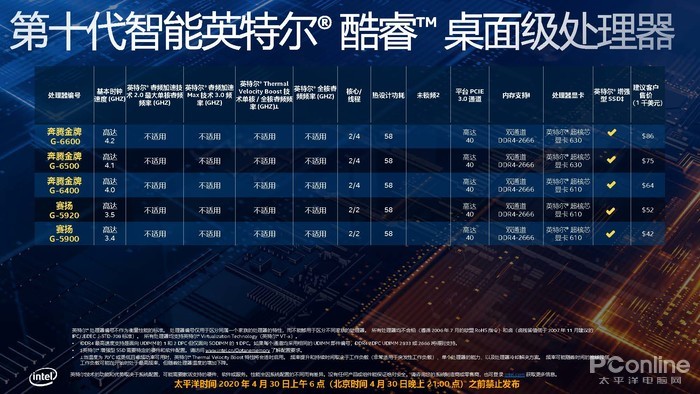 最新款赛扬,时代的领跑者