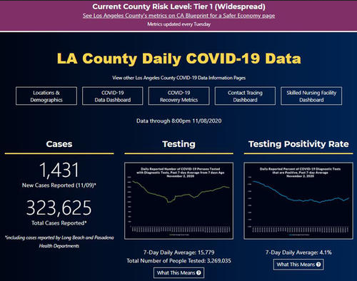 肯尼亚最新确诊新冠肺炎病例的多元视角分析