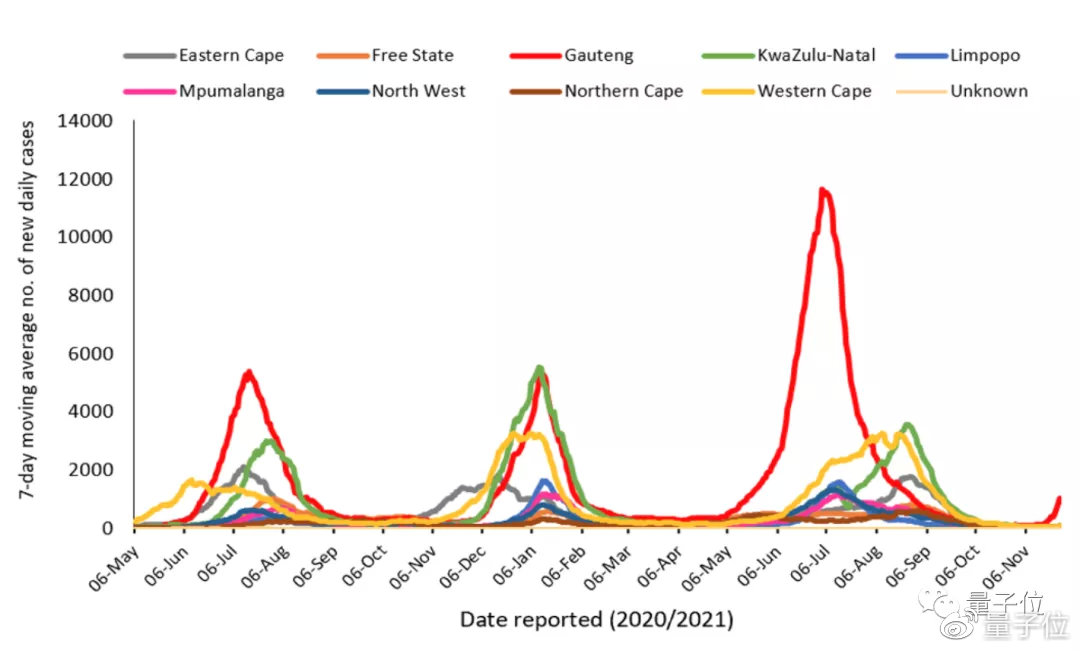 肯尼亚最新确诊新冠肺炎病例的多元视角分析