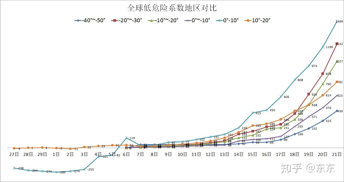 最新印度肺炎疫情论述