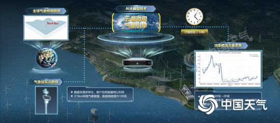 腾讯最新天气,时代背景下的气象科技力量