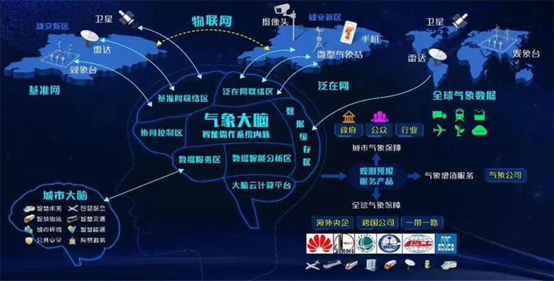 腾讯最新天气,时代背景下的气象科技力量