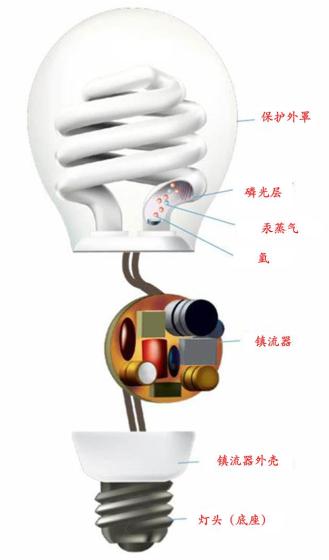 最新型灯泡,照亮未来的科技创新之光