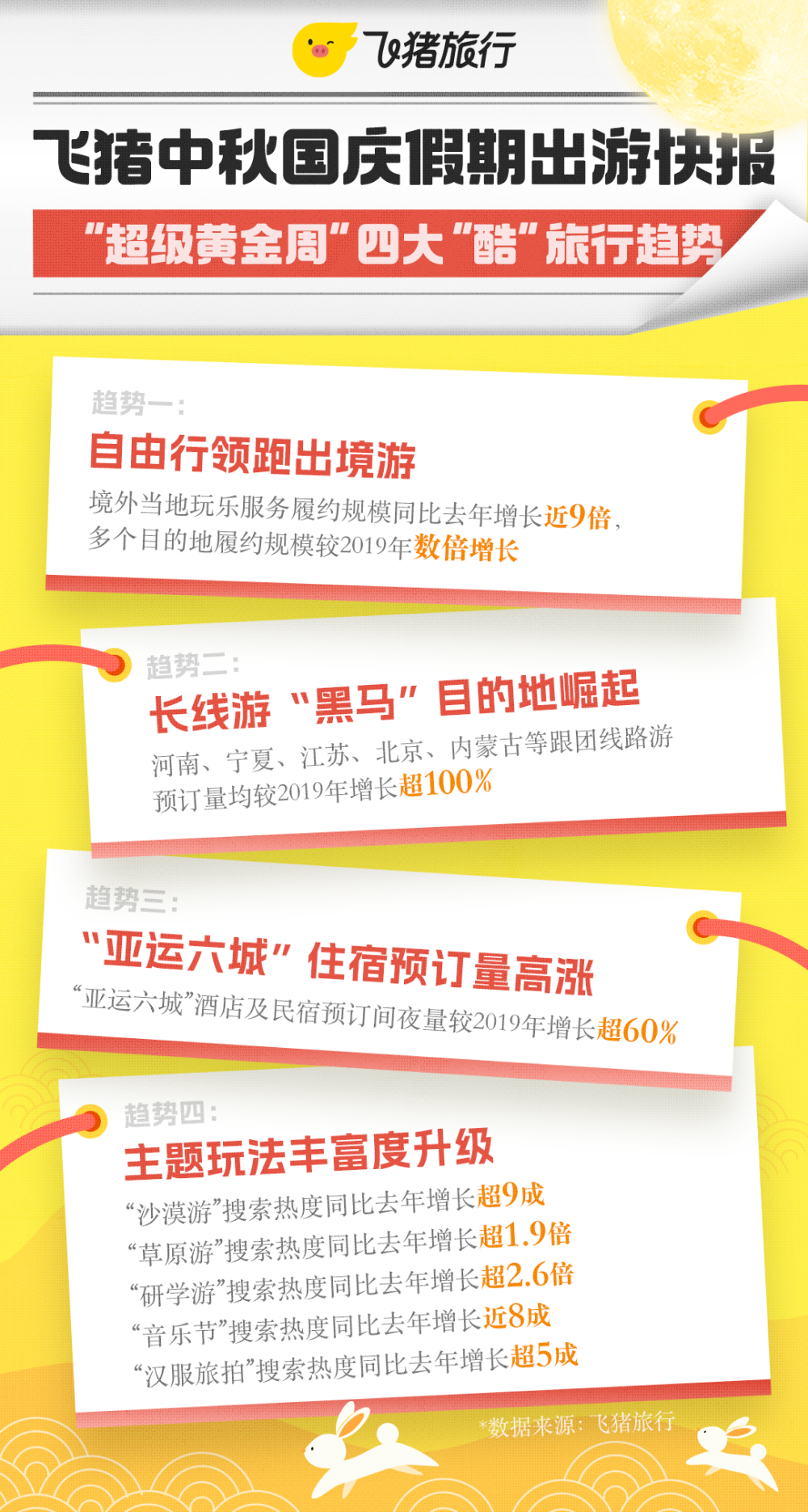 飞猪最新通知,重塑旅游体验的新篇章