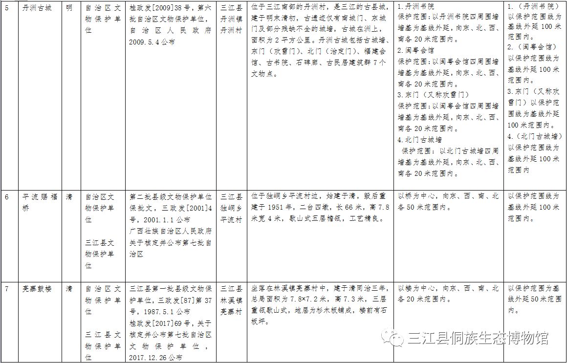 三江最新,溯源、进展与地位