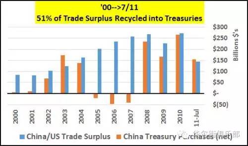 美国国债中国最新动态,全球视角下的金融互动与趋势分析