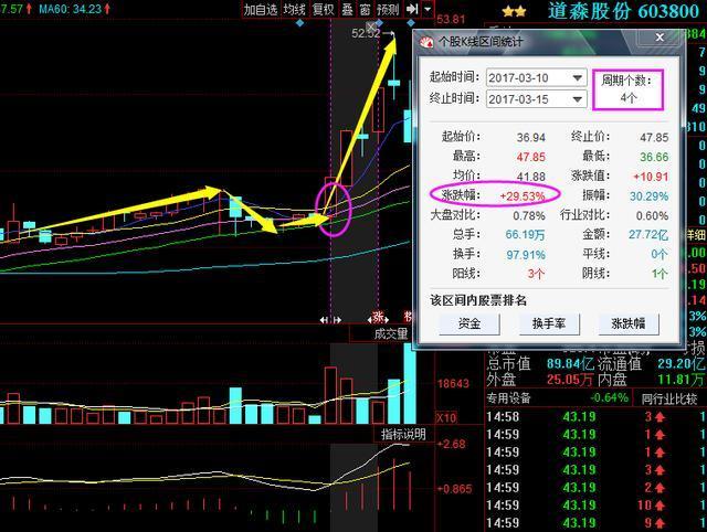 天山股份股吧最新消息,深度分析与观点阐述