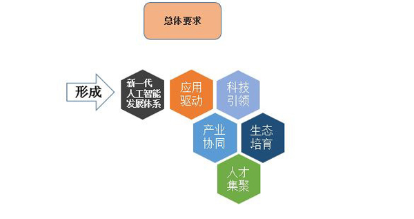 最新理论成果,探索科学前沿的三个要点