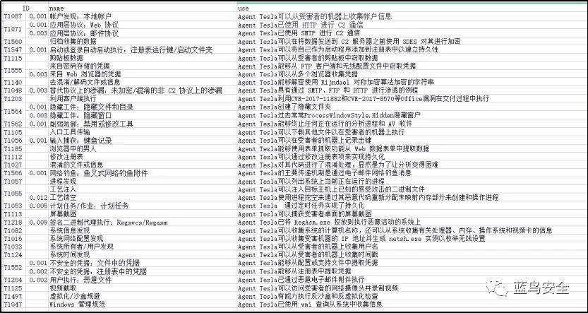 新澳天自动更新资料大全,状况评估解析说明_进修款86.97