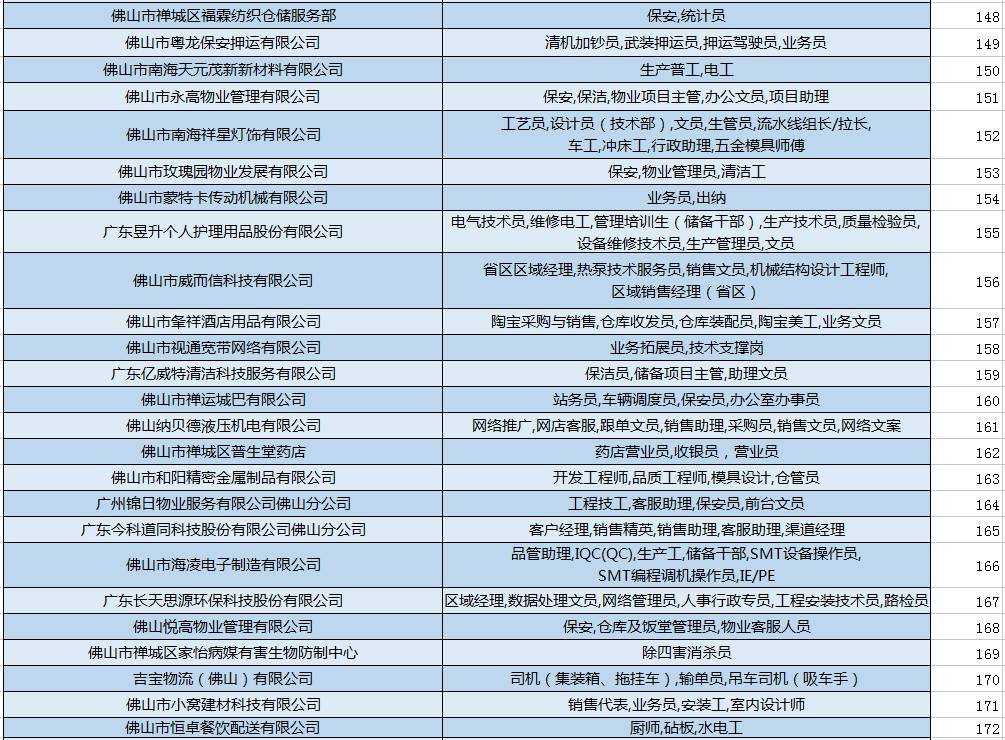 宁阳最新招聘优质岗位等你来挑战!