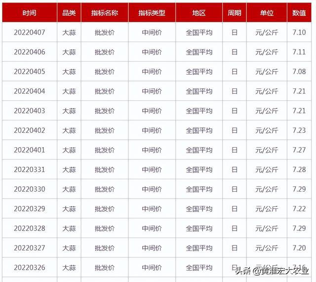 今日大蒜价格最新行情分析