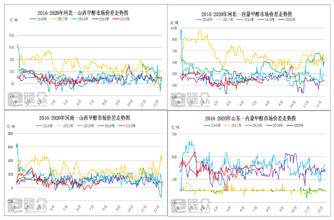 甲醇最新价格走势,变化中的机遇与自我超越的旅程