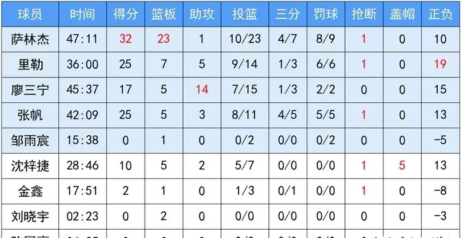 CBA最新积分查看指南