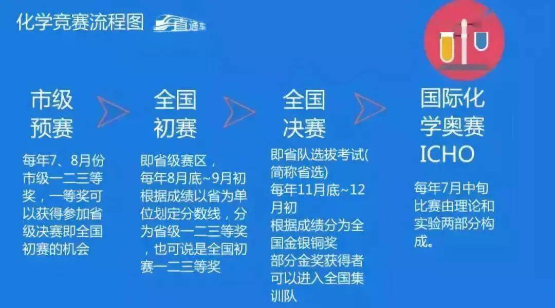 冠中冠最新消息,全面指南教你如何参与并提升技能