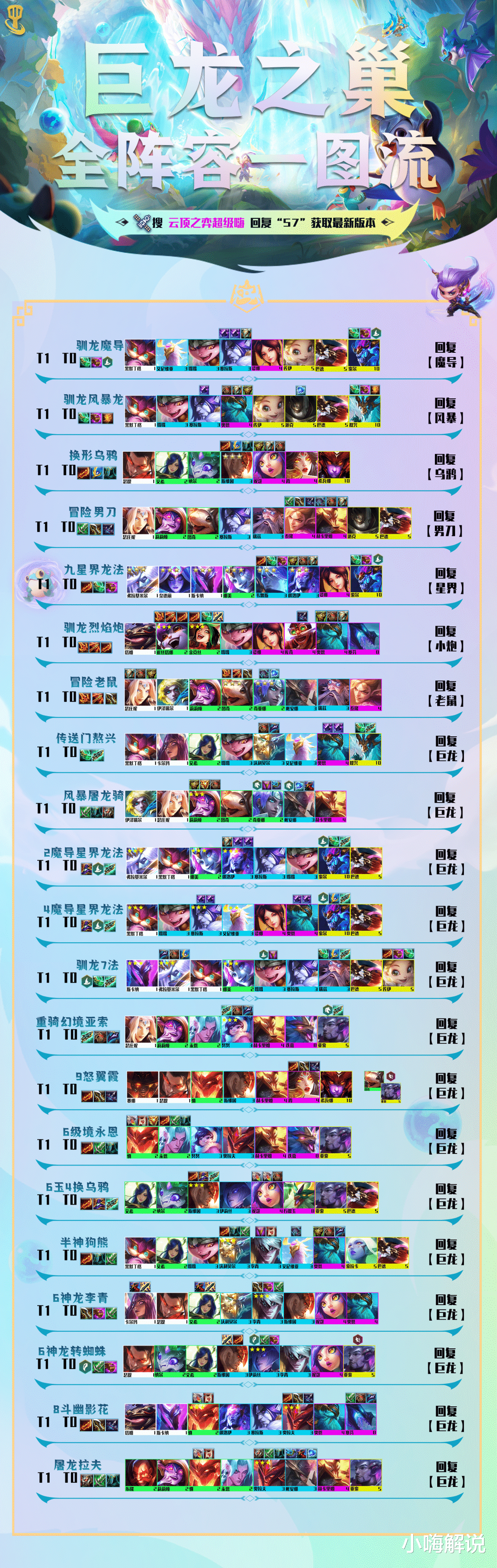 S7云顶之弈最新阵容