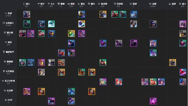 S7云顶之弈最新阵容