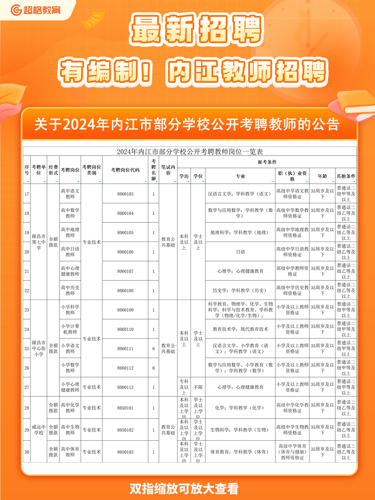 内江最新招聘信息,时代的脉搏与就业的航标