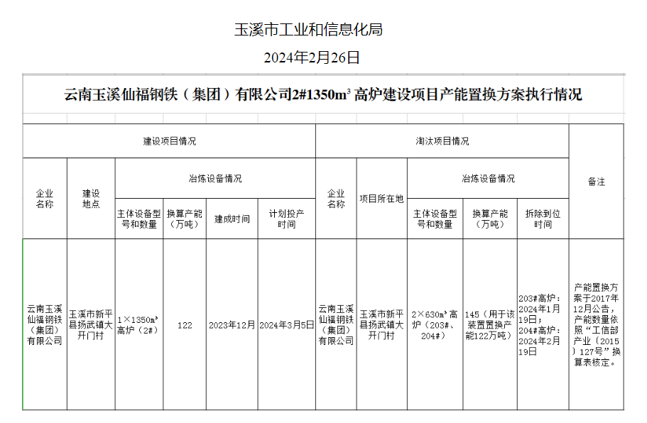 2024澳门免费精准资料,快速实施方案执行_入门款44.32