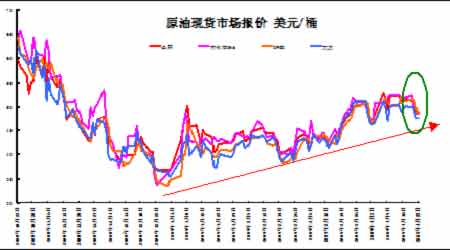 国际油价最新走势,多重因素下的波动与趋势分析