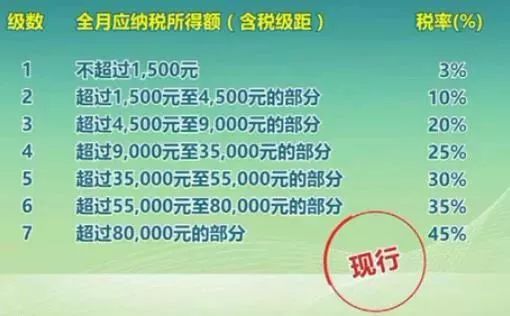 7777788888新版跑狗图,实际解答落实执行_适配版20.191