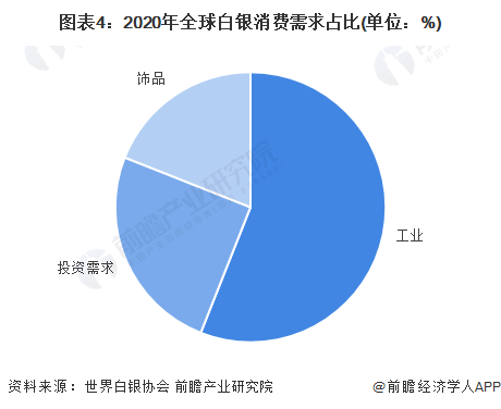 最新白银报价,历史背景、重要事件与地位的深度剖析
