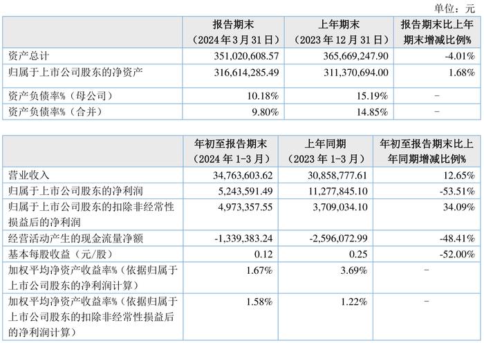 新奥彩2024最新资料大全,证实解答解释落实_铜质版34.524