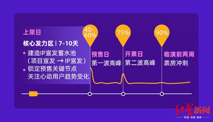 最新二线城市排名引领潮流,科技产品革新生活体验
