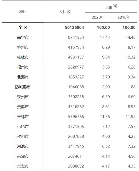 贵港最新房价背景与现状