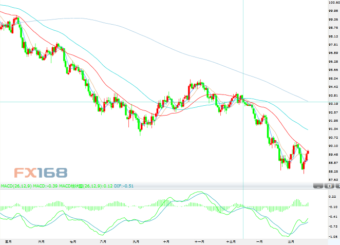 美元指数最新指数,变化、学习与自信的力量