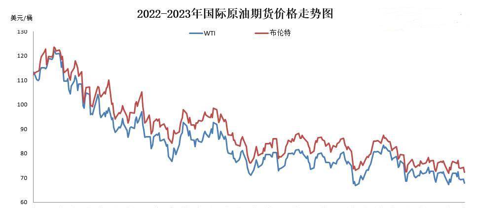 最新油价走势预测