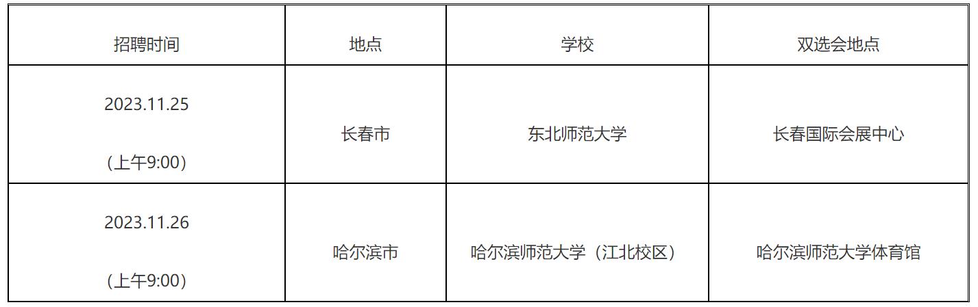 罗源最新招聘,观点论述