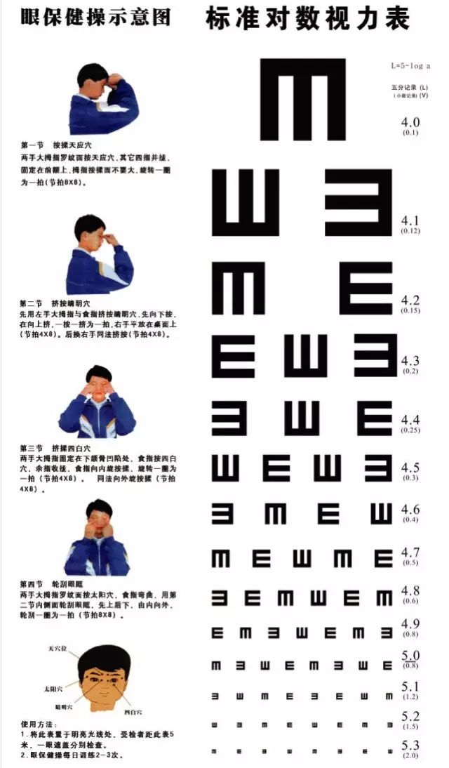 最新视力表,一种全面的视力评估工具之观点论述
