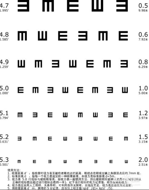 最新视力表,一种全面的视力评估工具之观点论述