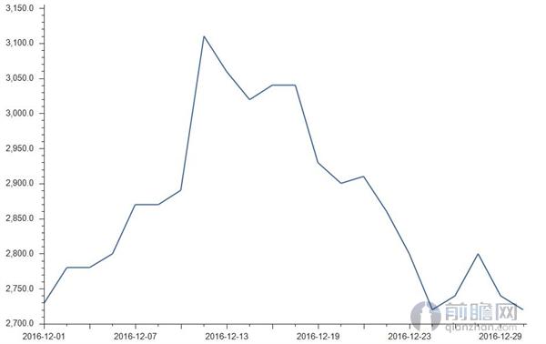 唐山方坯最新价格的探讨与分析
