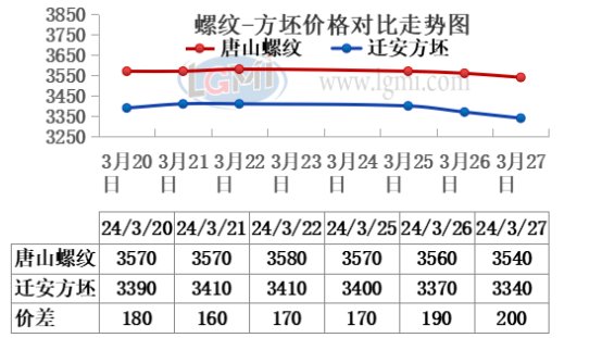 唐山方坯最新价格的探讨与分析